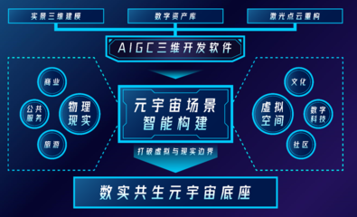 數字新基建助力鄉村振興 山水比德推出“鄉村振興元宇宙1號館”產品服務