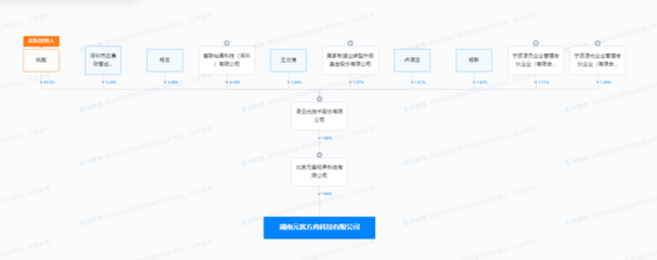 凌云光布局湖南，新設科技公司深耕數字文化創意軟件開發